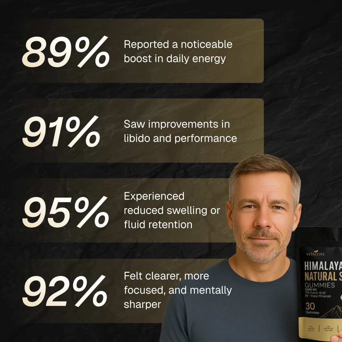 Kidney Support Shilajit Gummies