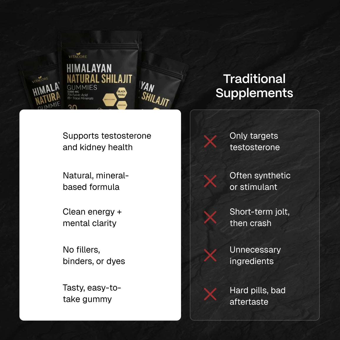 Kidney Support Shilajit Gummies