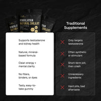 Kidney Support Shilajit Gummies